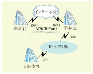 VPN接続(途中段階)